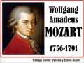 دانلود تمامی آثار موتسارت – Mozart Complete Works